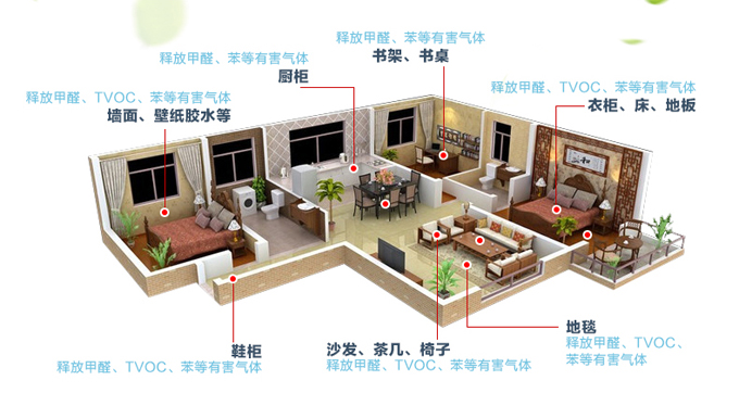 360度治理甲醛