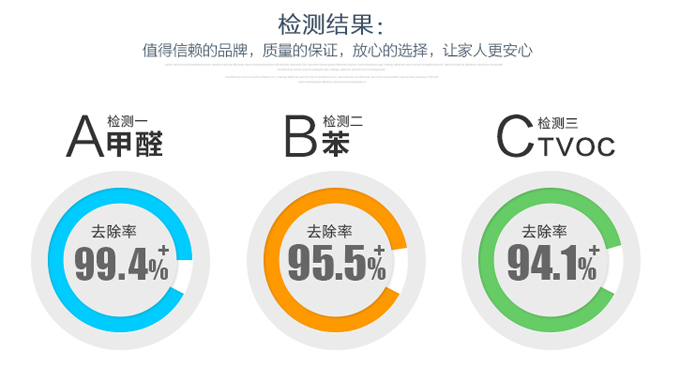 生物酶除甲醛效果
