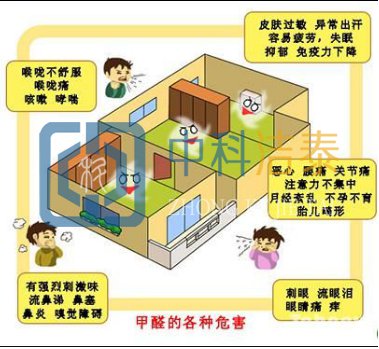 什么會引發甲醛中毒,甲醛中毒癥狀