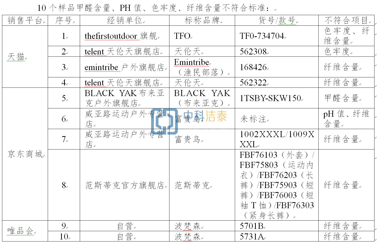 速干衣甲醛超標(biāo)