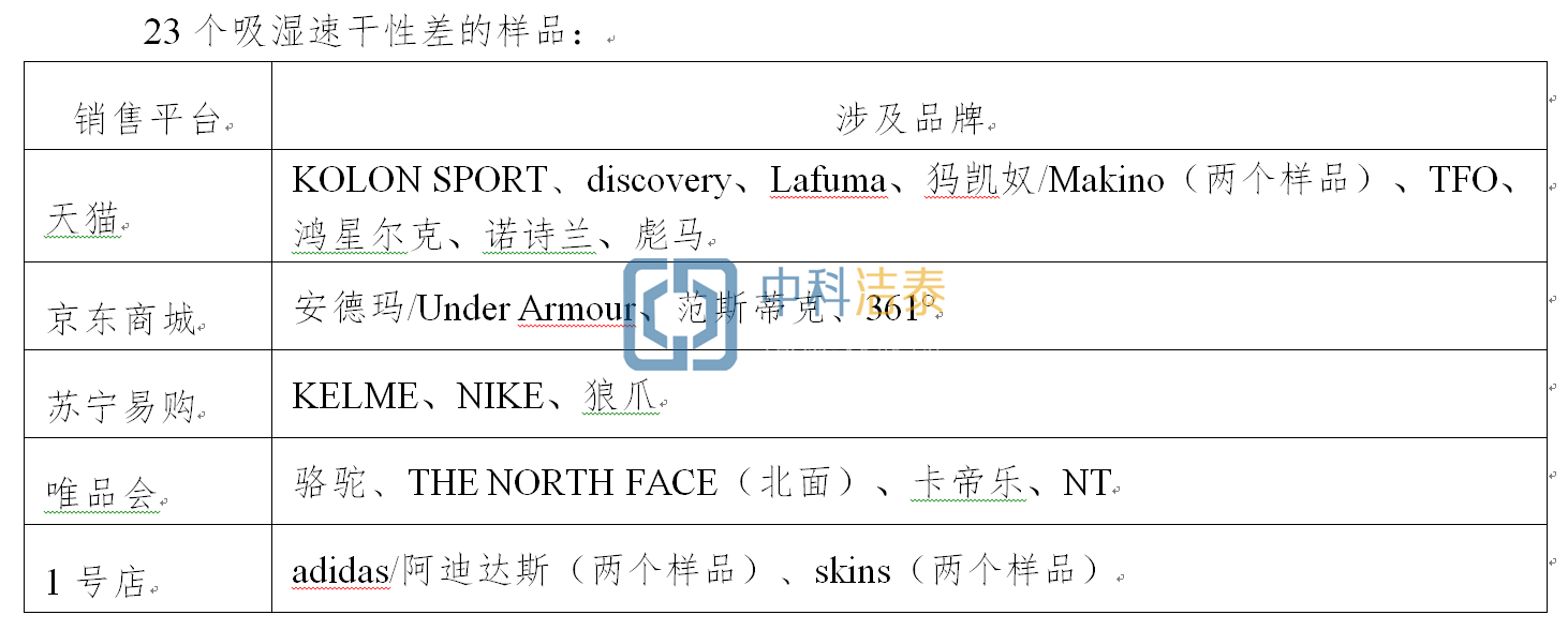 速干衣甲醛超標(biāo)